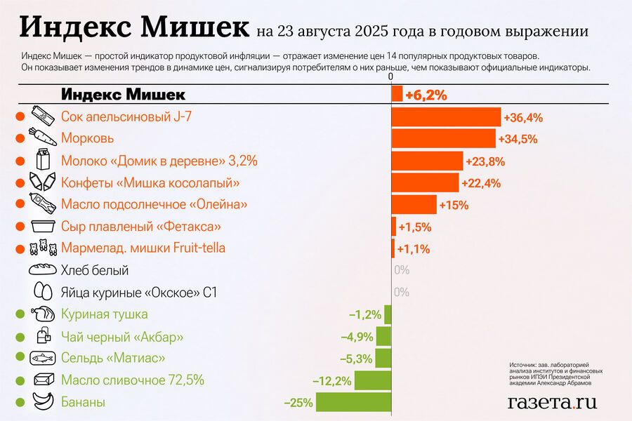 Bear_index_YEAR_23.08-pic_32ratio_900x600-900x600-53383.jpg