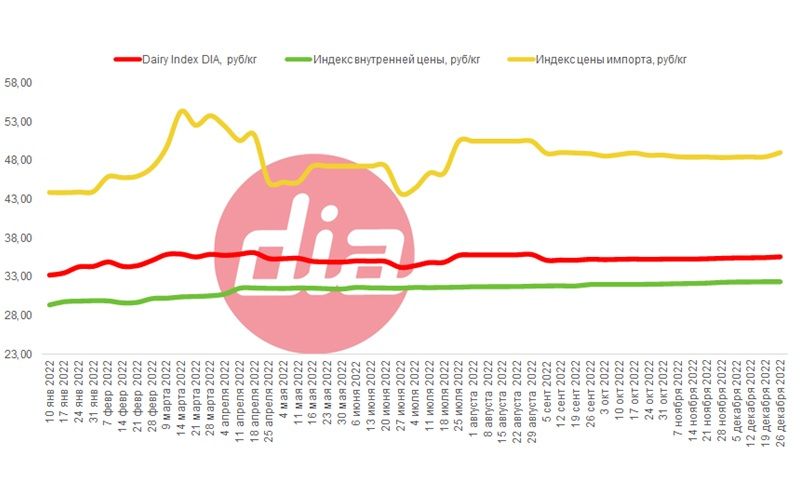 DairyIndex26.12.jpg DairyIndex26.12.jpg
