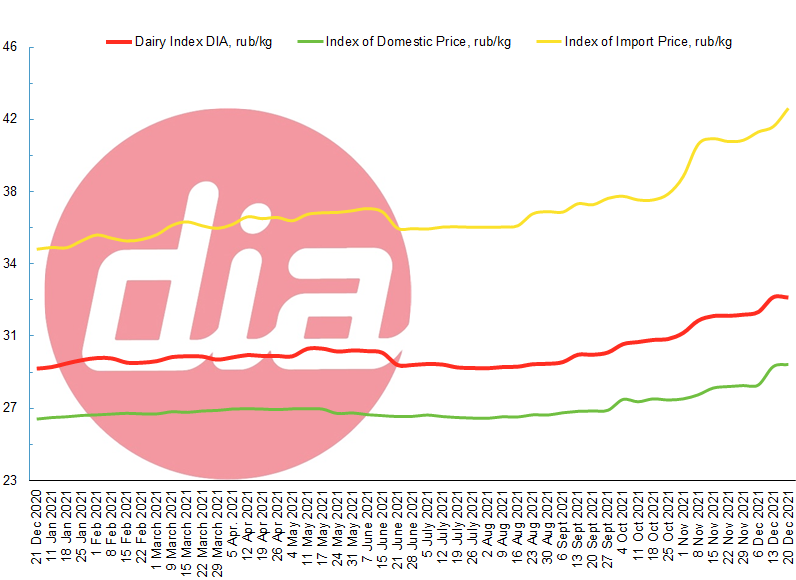 index 20 Dec 2021-1.png