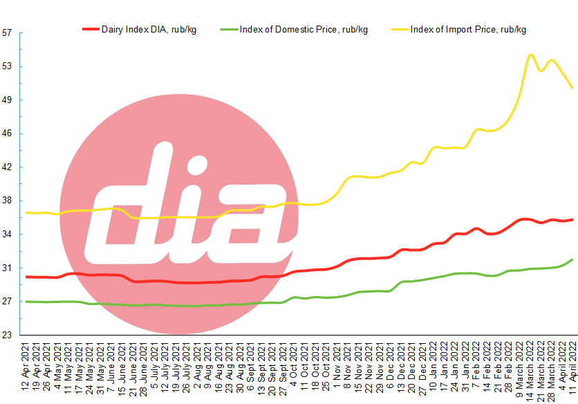 index 11 Apr 2022-1.png