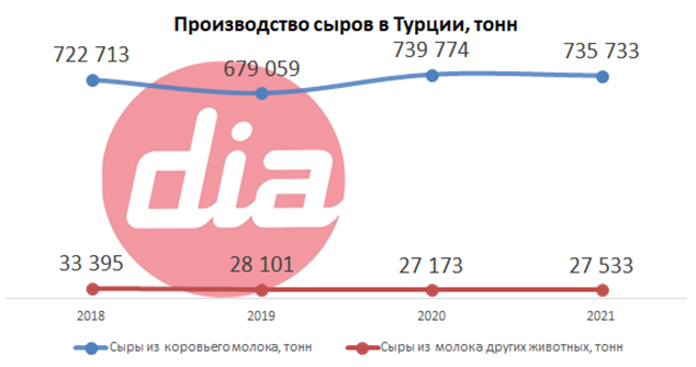 сыры Турция.png