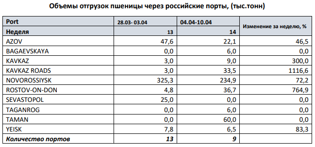 отгрузки через порты.png