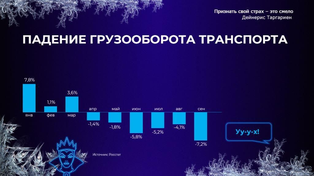 9 Дмитрий Докин кризис логистики и его влияние на рынок мороженого в 2022 году.jpg