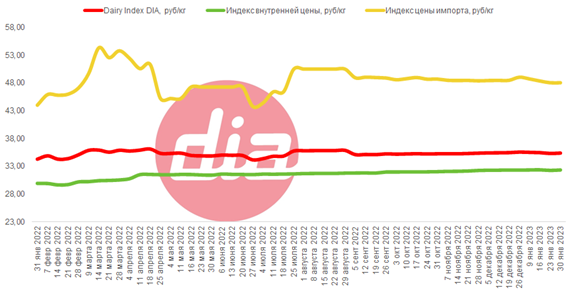 Index30.01.png