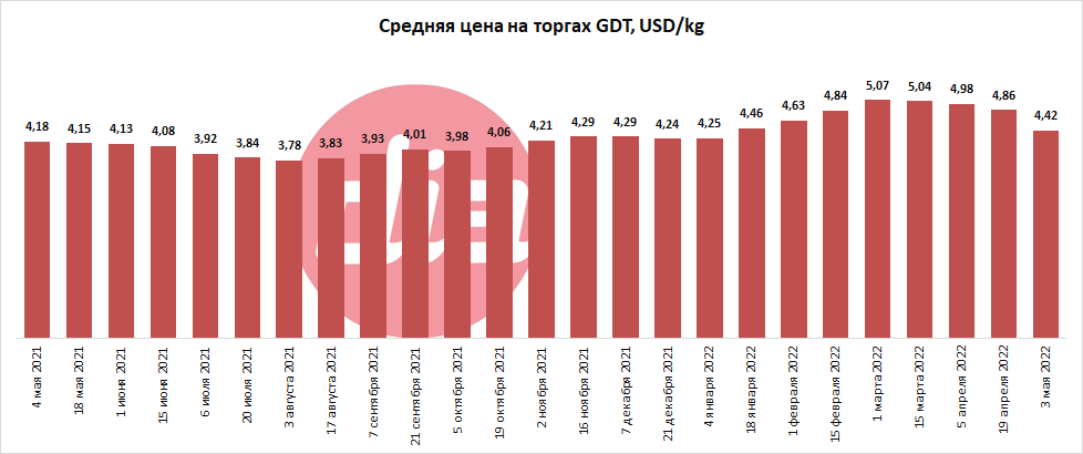 торги от 3 мая 2022-2.png