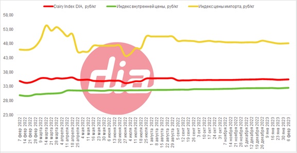 DIA 06.02.jpg