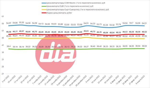 DIA 06.03.jpg