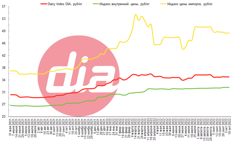 DairyIndex1.png DairyIndex1.png
