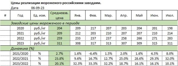 Мороженое3.jpg Мороженое3.jpg