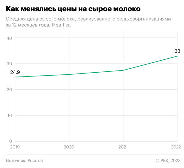 Изменение цен.png