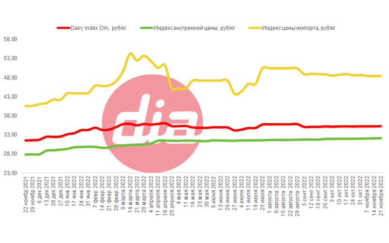 DairyIndex.png