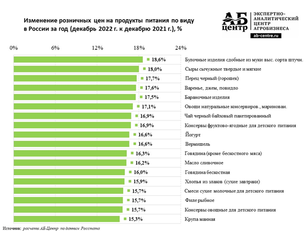 АБ Центр.png АБ Центр.png