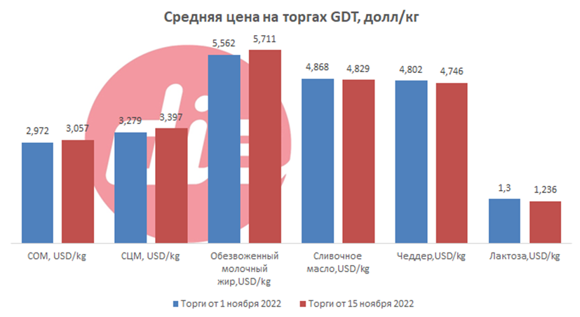 GDT 16.11.png