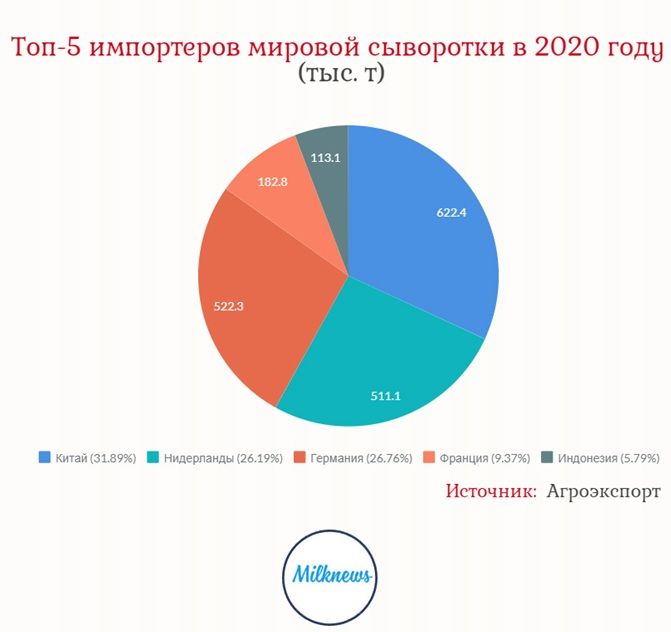 Сыворотка 2.jpg