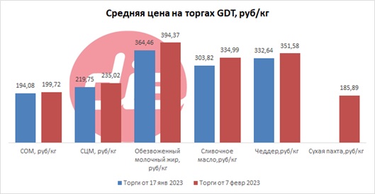Торги 08.02.jpg Торги 08.02.jpg