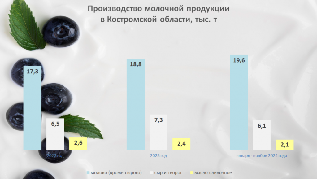 molochnaya-produkciya-ko.png