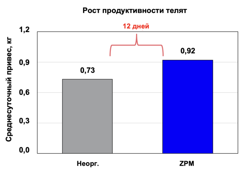Рис 3.png