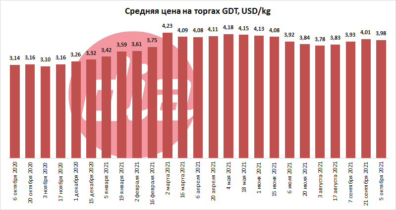 торги от 5 окт 2021-2.png