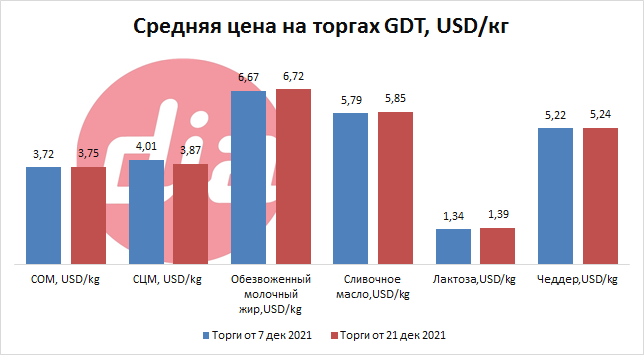 торги от 21 дек 2021-3.png торги от 21 дек 2021-3.png
