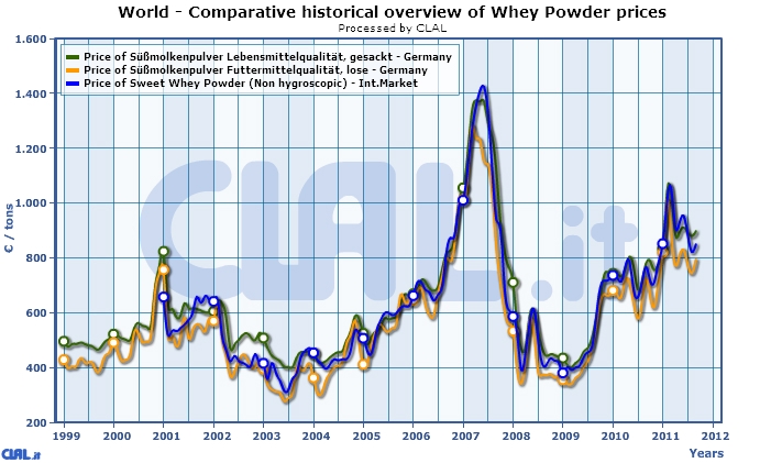 whey_powders_comparison_prices.jpg