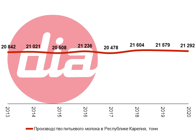 питьевое молоко карелия.png
