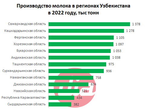 Производство в регионах.png Производство в регионах.png