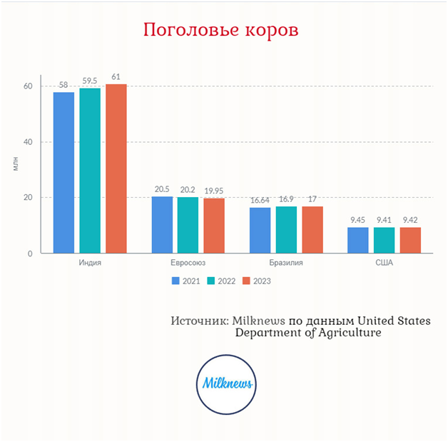 молочный рынок 2023.png молочный рынок 2023.png