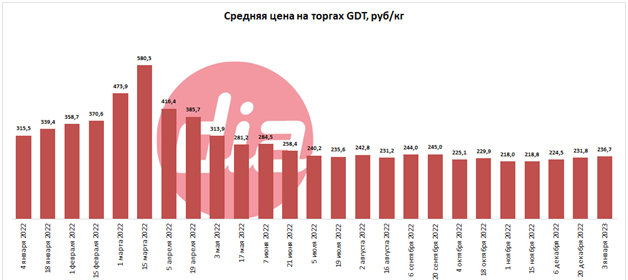 Торги GDT 09.01.png