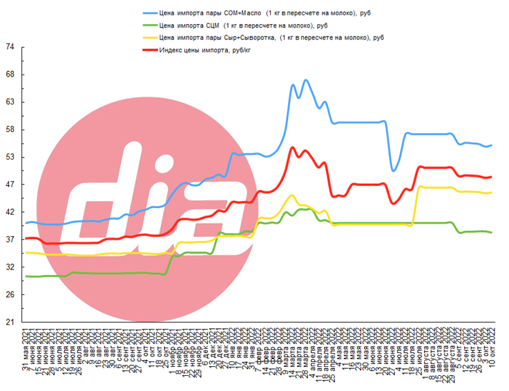 DairyIndex2.png DairyIndex2.png