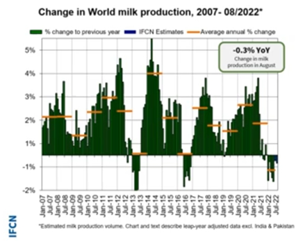 Производство молока на мировом рынке IFCN.png Производство молока на мировом рынке IFCN.png