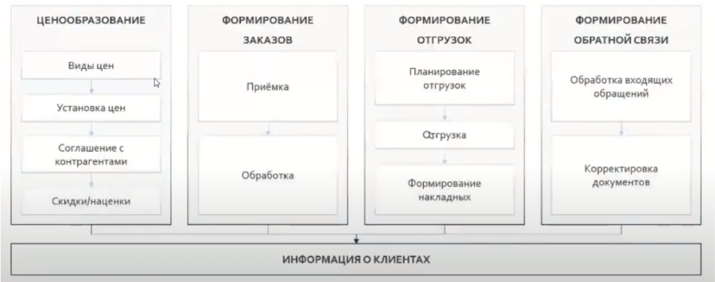 формировани =е.png формировани =е.png