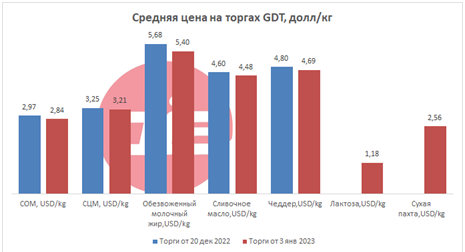 Торги GDT 09.01.png