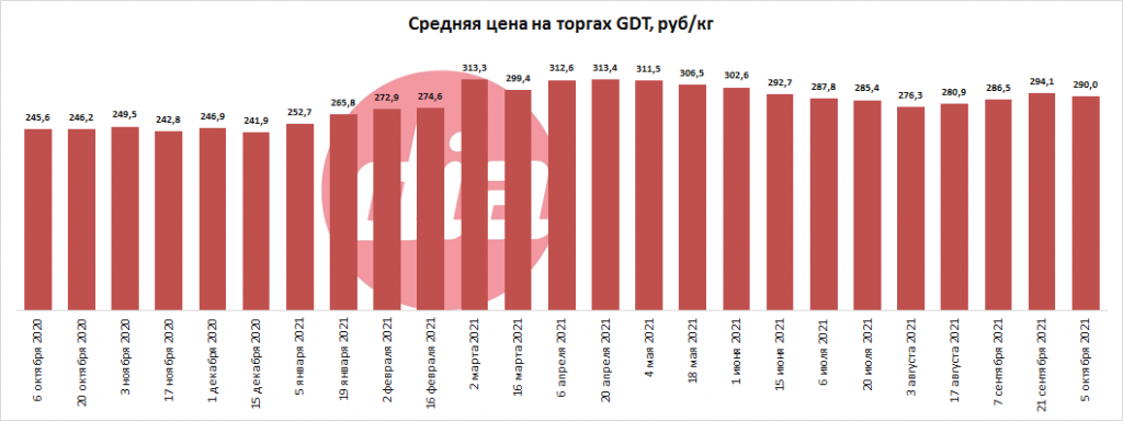 торги от 5 окт 2021-1.png