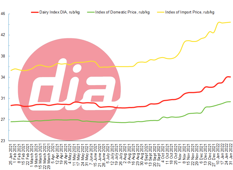 index 31 Jan 2022-1.png