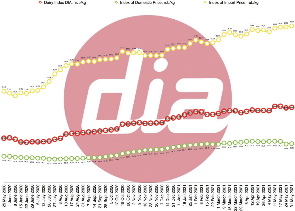 index 31 May 2021-1.jpg