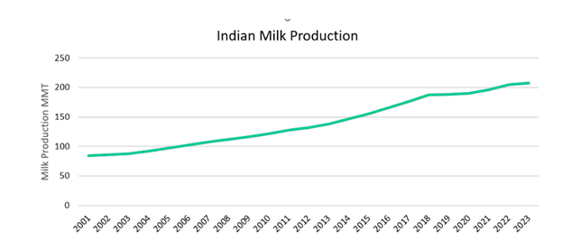 India.png