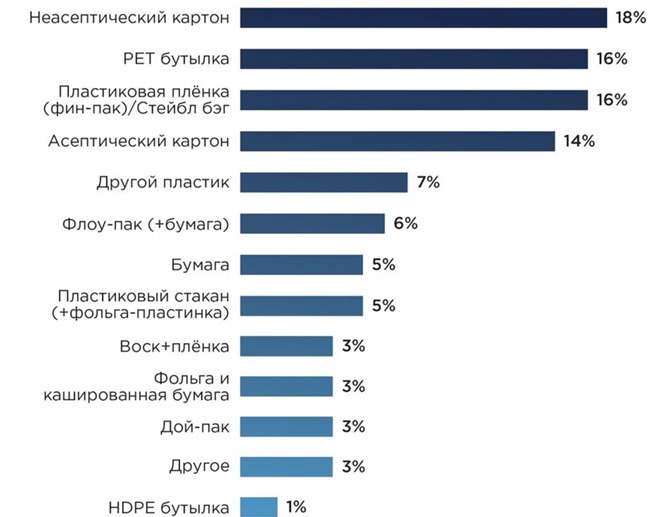 Картон.png