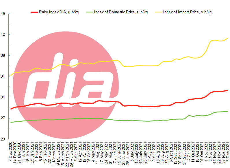 index 4 Dec 2021-1.png index 4 Dec 2021-1.png