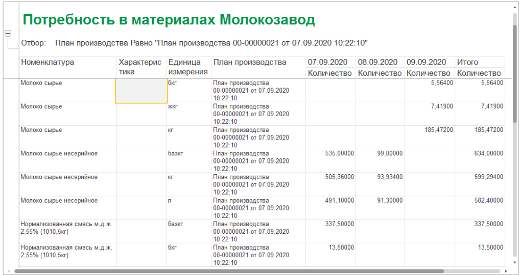 3_otchet_potrebnost_v_materialah_1c_molokozavod.png