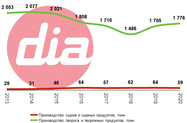 сыр и творог карелия.png