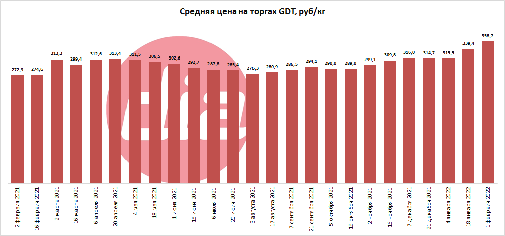 торги от 1 февр 2022-1 (1).png