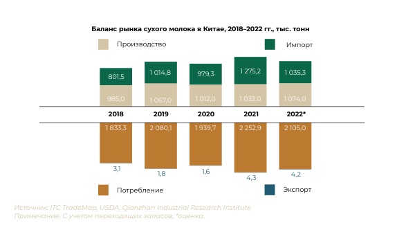 Баланс сухого молока в Китае.jpg Баланс сухого молока в Китае.jpg