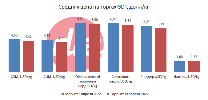 торги от 19 апр 2022-3.png торги от 19 апр 2022-3.png