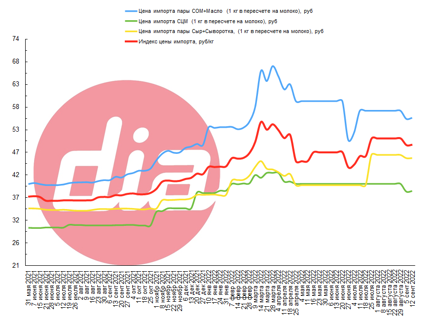 IndexDia1209(1).png
