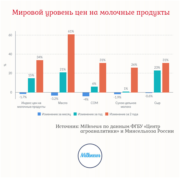 молочный рынок 2023.png молочный рынок 2023.png