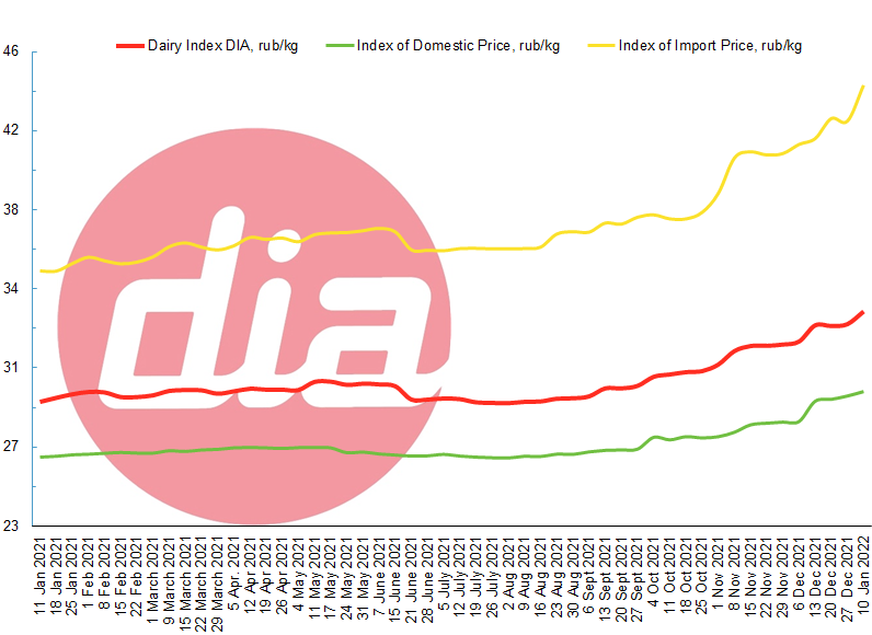 index 10 Jan 2022-1.png