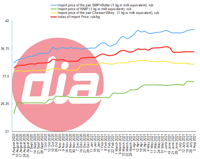 index 2 Aug 2021-2.png