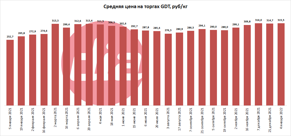 торги от 4 янв 2022-1.png