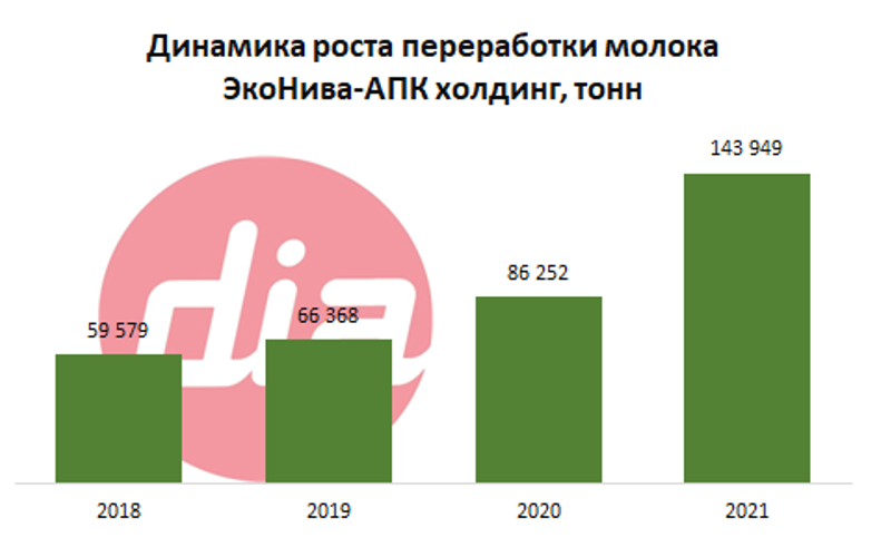 Центр Изучения Молочного рынка, рейтинг ТОП-100 Крупнейших производителей молока 13.png Центр Изучения Молочного рынка, рейтинг ТОП-100 Крупнейших производителей молока 13.png