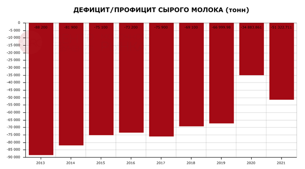 Дефицит и профицит.png